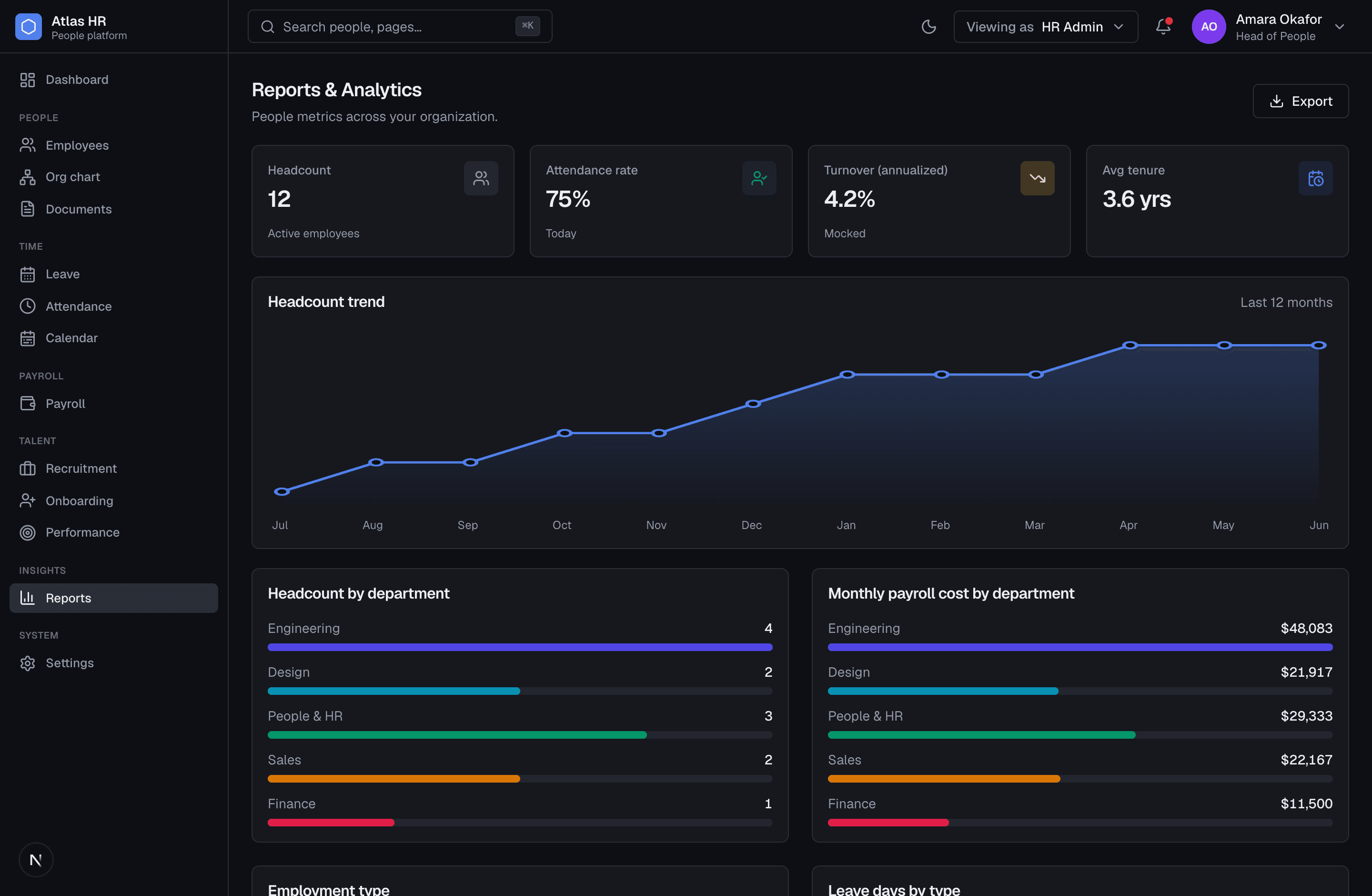 Atlas reports and analytics dashboard